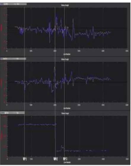 Fig. 8 Roll, Pitch and Yaw angles readings of test 