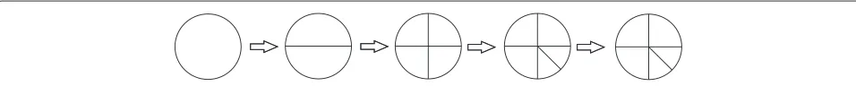 Fig. 1 Refinement of partitions. Refinement of partitions P1 with two blocks and P2, with three blocks