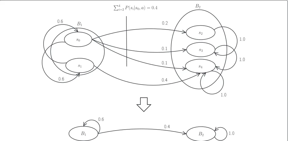 Fig. 7 Refinement of partitions with ADDs. Refinement of partitions P1 and P2 from Fig