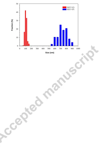 Figure 3. 50