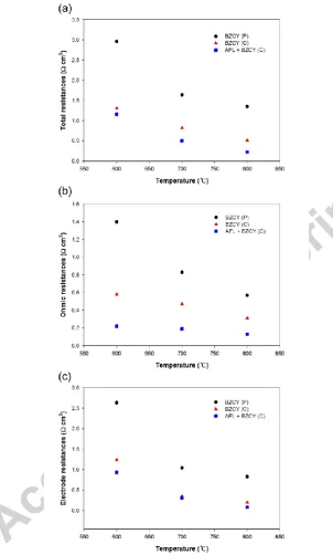 Figure 7.  