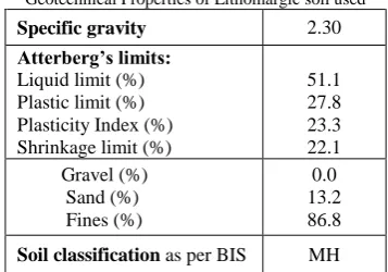 TABLE 1.2  Strength and Stiffness Properties of  Lithomargic soil samples 