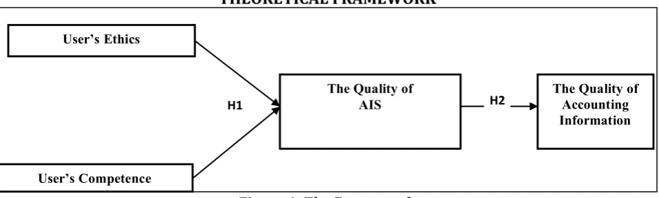 Figure 1: The Framework  