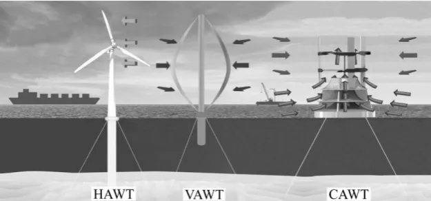 Figure 9:  Preliminary CFD study of a shroud for future integration with the CAWT (Chong et al., 2017b) 