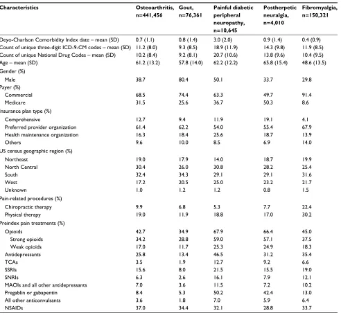 Table S1 (Continued)