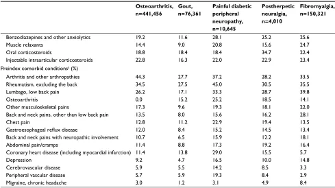 Table S2 (Continued )