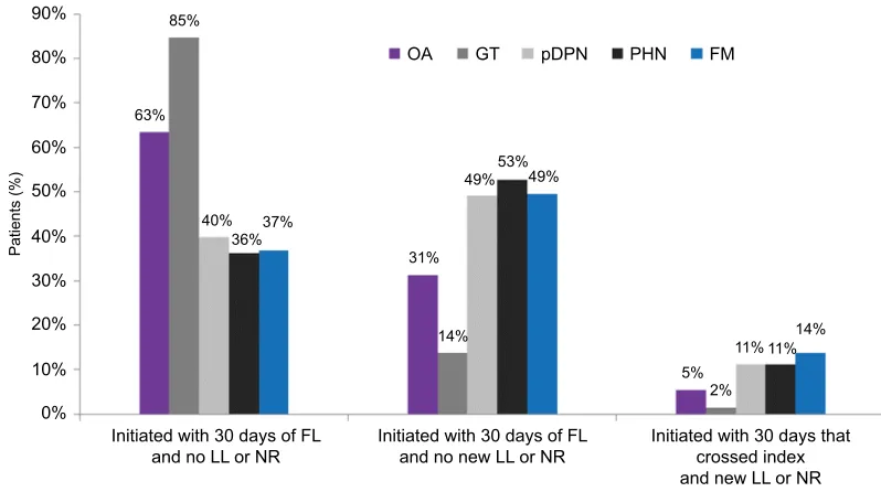 Table 2 Reasons for guideline adherence categorizations (adherent, nonadherent, and unsure)