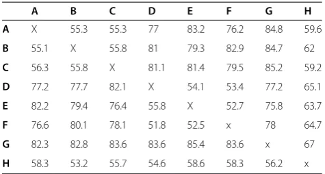 Table 1 Virtual routing platform specifications