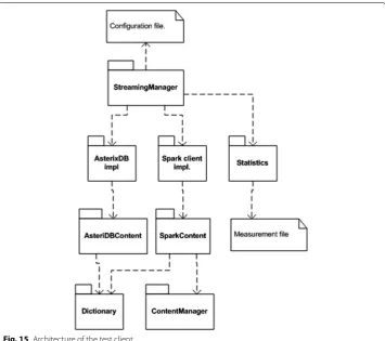 Fig. 15 Architecture of the test client