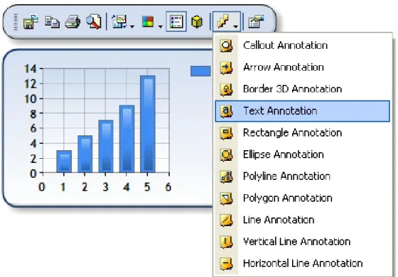 Figure 4.8.: Dundas Dashboard annotations [DDV11]