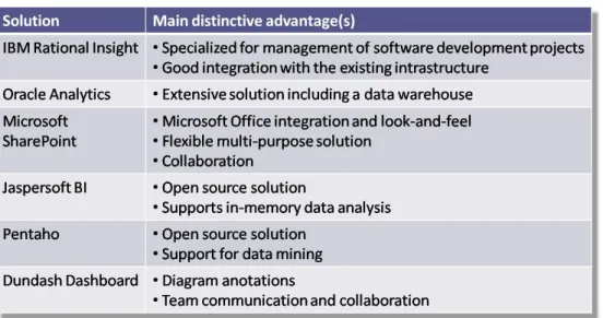 Figure 4.10.: Main advantages of the solutions