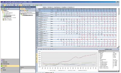 Figure 6. Data validation 