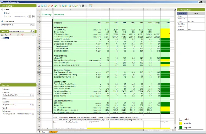 Figure 2. Template Constructor 