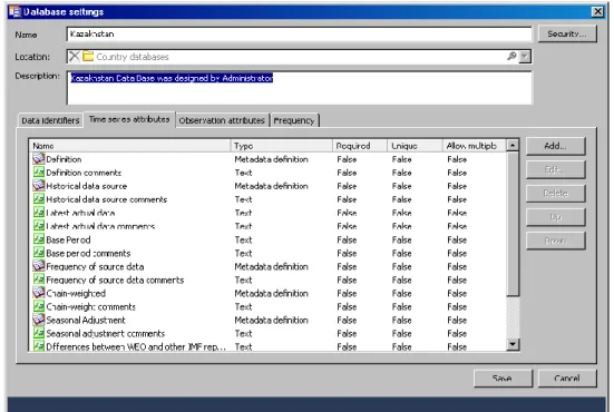 Figure 4. Database design   