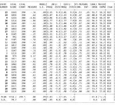 Table 4: Item Column Fit Order 