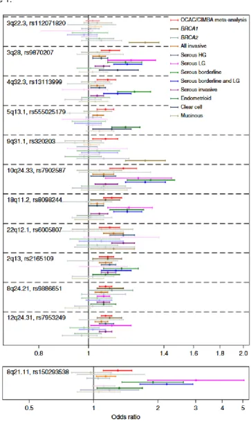 FIGURES Figure 1: 