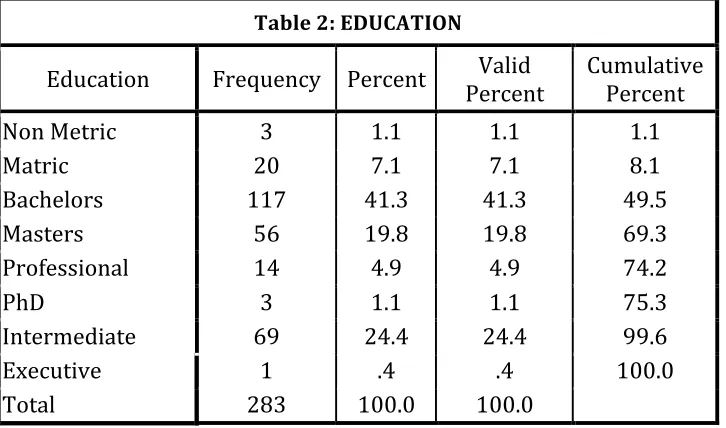 Table 2: EDUCATION 