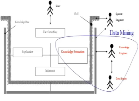 Fig. 1: Data Mining 