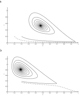 Figure 4.5: Two examples showing that, when Eγstarting points: (0depends on their starting points.∗+ is stable, the behavior of trajectories a (case (b,IV)): δ = 5.0, γ = 3.9, µ = 1.5, τ = 1.0;.2, 0.2) (solid line) and (0.1, 0.2) (dashed line)