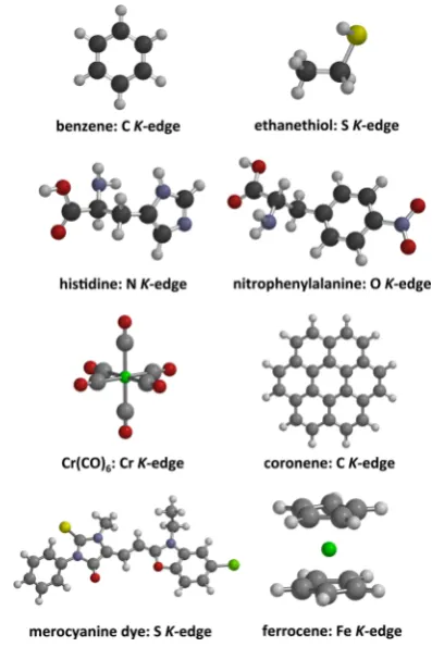 Figure 1. Molecules and associated K-edges used in this study.