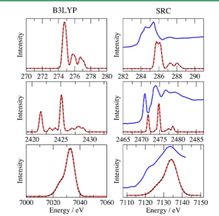 Figure 2 shows computed spectra for some larger systems.The calculations included 200, 50, and 60 states for coronene, a