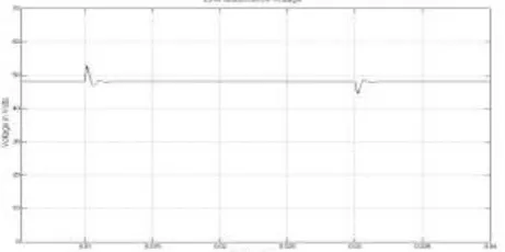 Fig. 4 Simulated start-up of the output voltage of double output Luo converter  for totol output voltage
