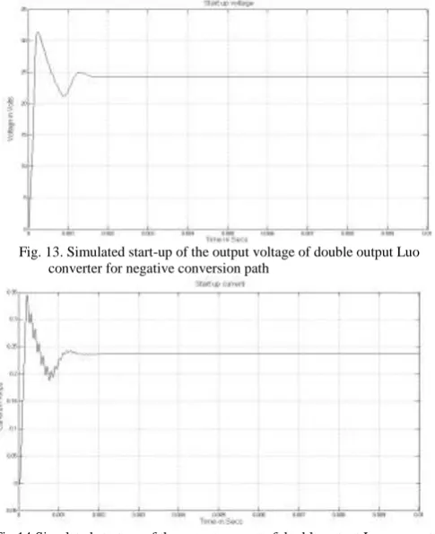 Fig. 13. Simulated start-up of the output voltage of double output Luo                 converter for negative conversion path 