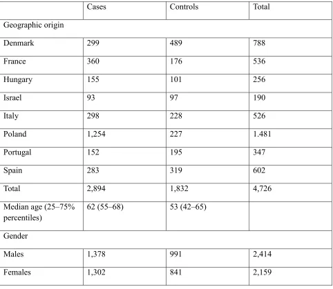 Table 1. Description of the study population 