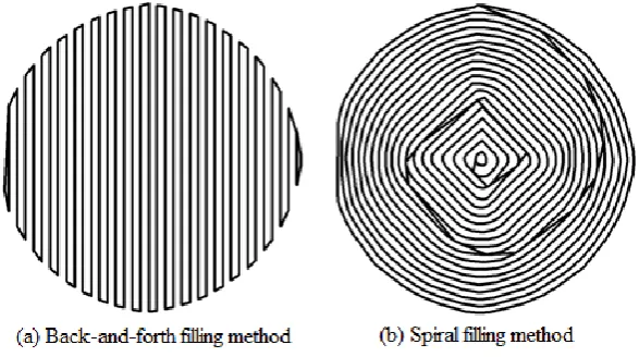 Figure 5: Coverage Path Planning Traverse Path for Wafer-1 