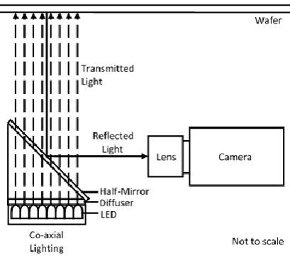 Figure 1: Motion Hardware Components 