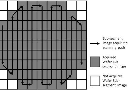 Figure 3: Wafer Sub-segment Image Acquisition Scanning Pattern: Back-and-Forth 