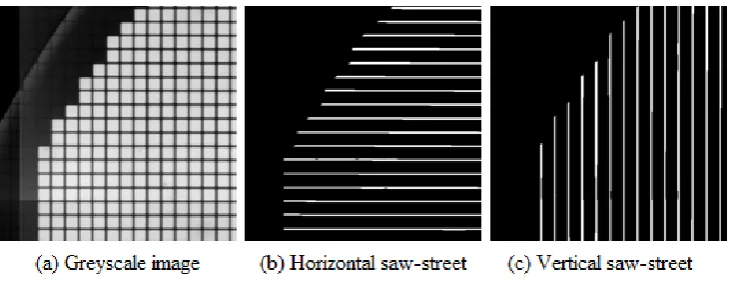Figure 4: Saw-street Segmentation 