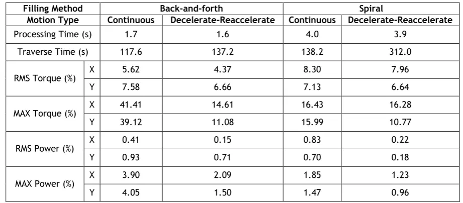 Table 5: Results for coverage path planning 