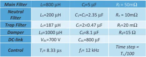 TABLE II. OPERATING CONDITIONS 