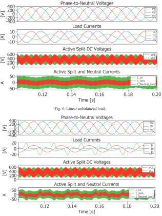 Fig. 6. Linear unbalanced load. 