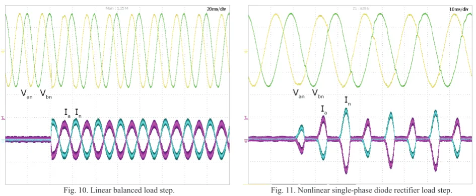 Fig. 10. Linear balanced load step. 