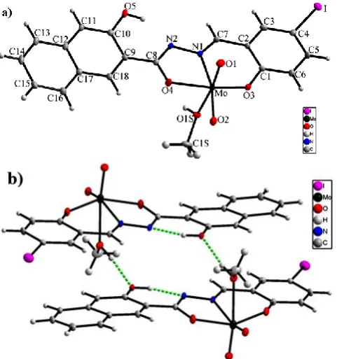 Fig. 1. a) The structure of complex [MoO2(L1a)(CH3OH)] (1) with the atom numbering scheme
