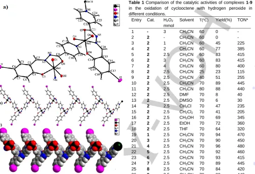 Table 1 Comparison of the catalytic activities of complexes 1-9 in the oxidation of cyclooctene with hydrogen peroxide in different conditions