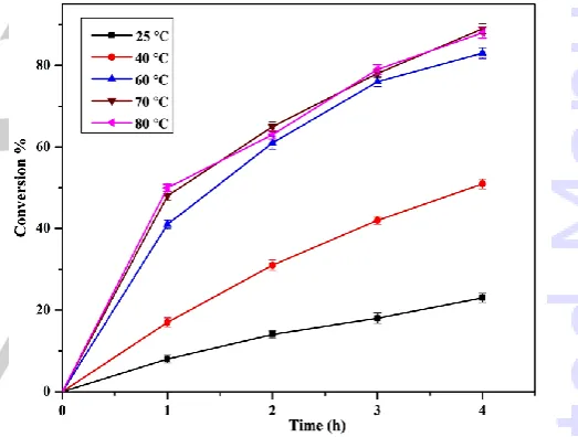 Fig. 3.  Effect of H2O2 concentration on the oxidation of cyclooctene by 2. Reaction conditions: catalyst, complex 2, 2 μmol; CH3CN, 3 mL; cyclooctene, 1 mmol; temperature, 60±2 °C