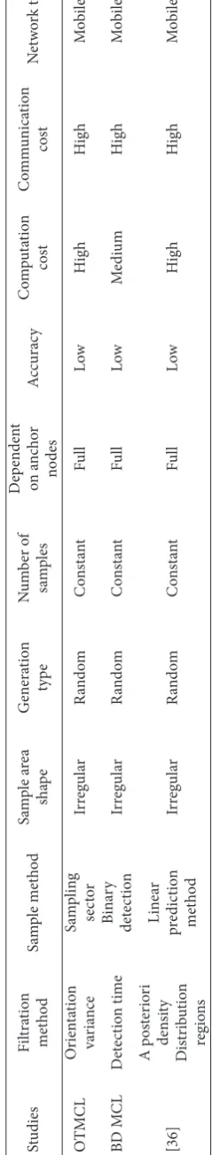 Table 3: Continued.