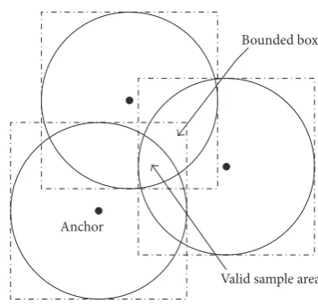 Figure 3: Bounded area of valid sample area MCB scheme.