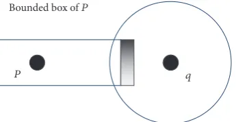 Figure 4: Improve the size of the bounded box: the shadowed areashould be cut.