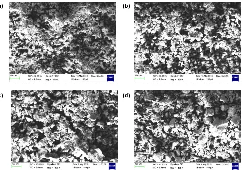 Figure 2: Cross-sectional SEM micrographs of the Mg0.5+x/2Si2-xAlx(PO4)3 samples with (a) x = 0.10, (b) x = 0.15, (c) x = 0.20 and (d) x = 0.25 