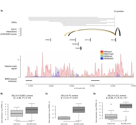 FIGURE 6  A)