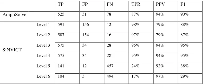 Table 1.  