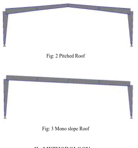 Fig: 2 Pitched Roof   Table : 1 