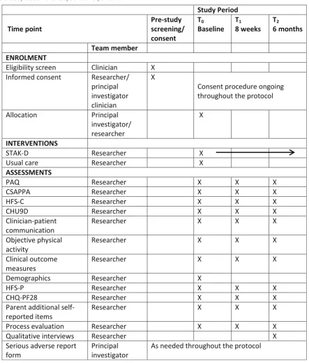 Table 2 Study assessments at specific time points