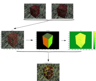 Figure 2: K-means superpixels compactness comparison with a small number (50) of desirable superpixel :  bottom-left hard compactness at m = 40 and top-right a soft  com-pactness at m = 5