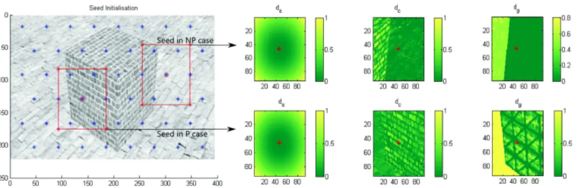 Figure 5: Obtained values for d s 0 , d c 0 and d g in two particular cases where the color only criteria can not discriminate pixels.