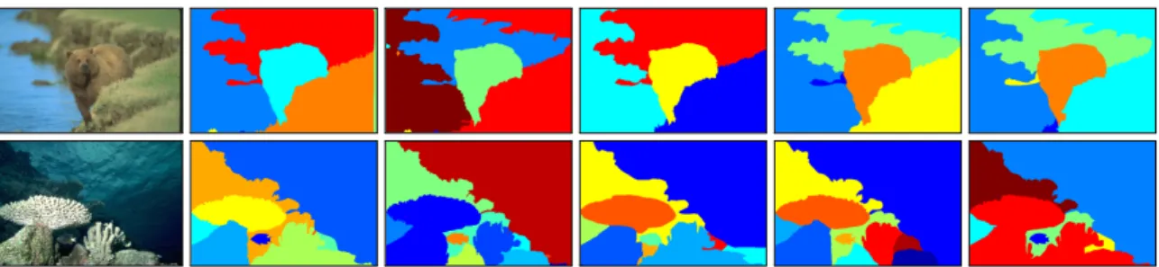 Figure 4. Sample images as well as their multiple ground truth (GT) segmentation maps taken from the Berkeley segmentation dataset and benchmarks 500 (BSDS500) dataset